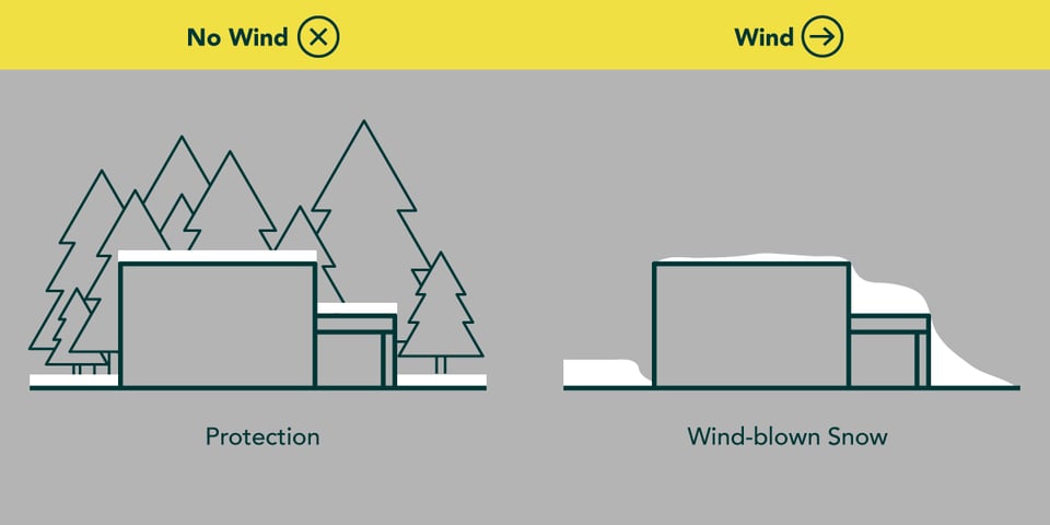tensio-wind-barriers-snow-load-roof
