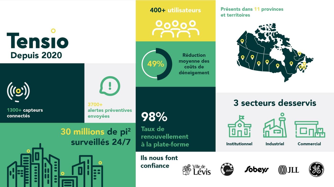 Infographie statistiques Infographie statistiques
