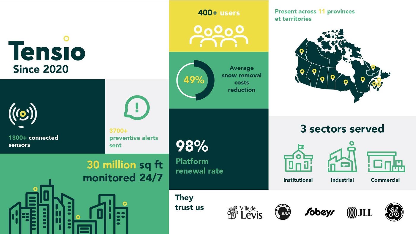 Statistical infographics
